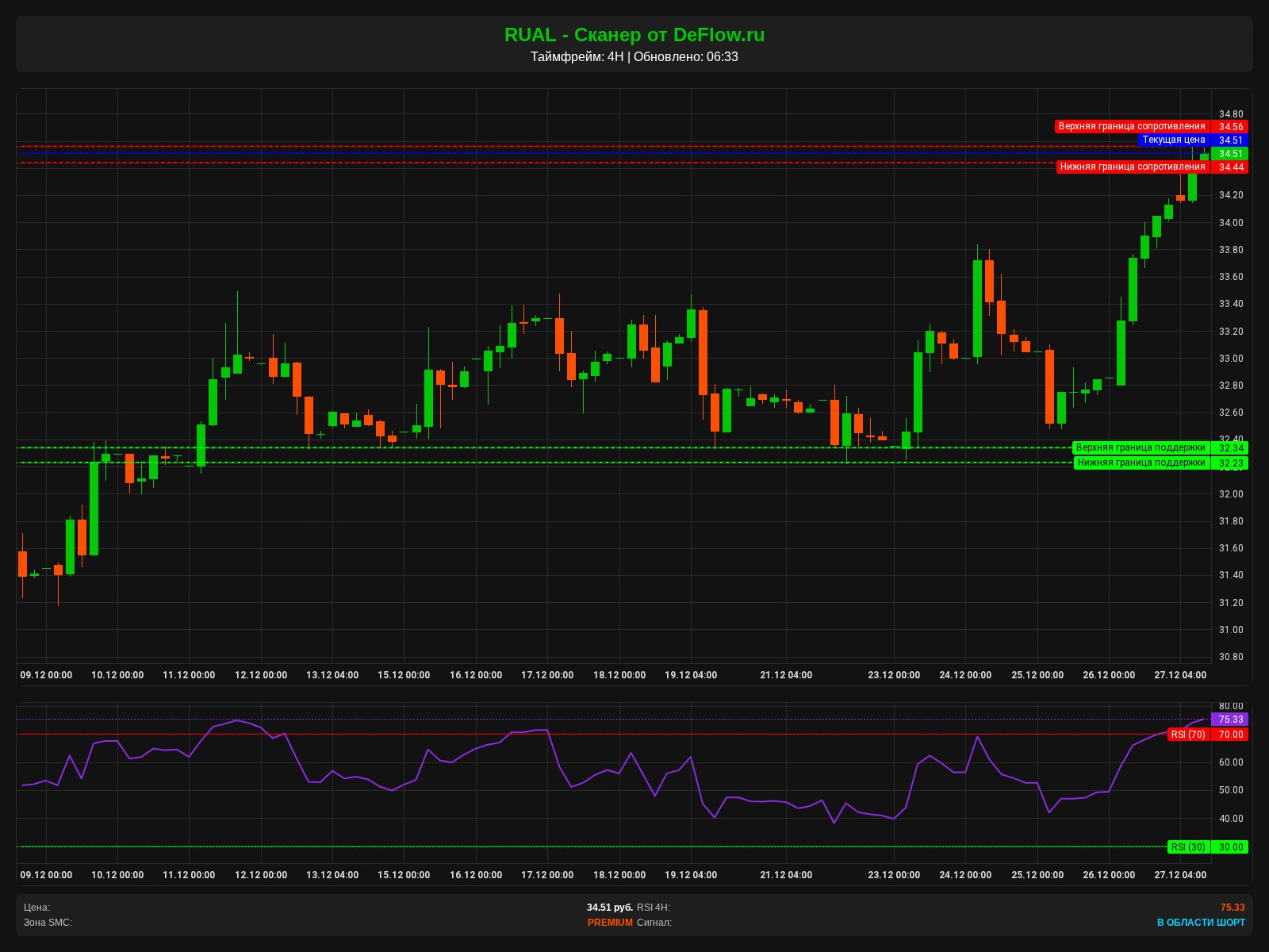 Пример SMS-уведомления SMC Scanner