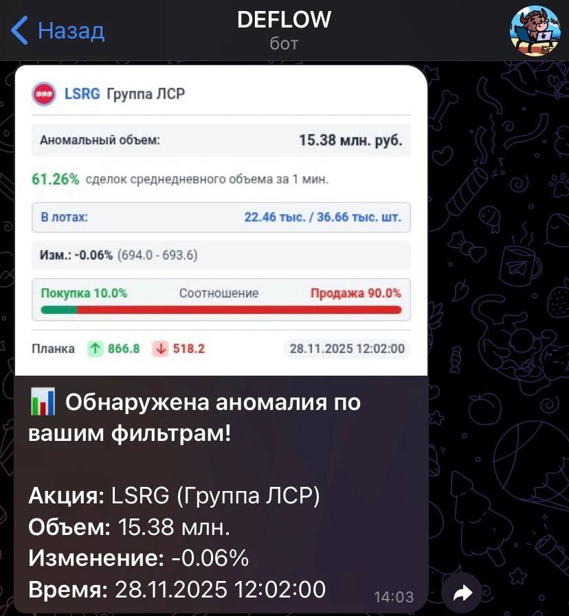 Пример работы MOEX радара
