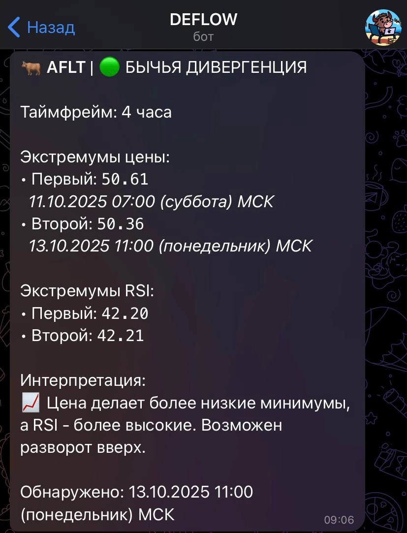 Пример работы сканера дивергенций